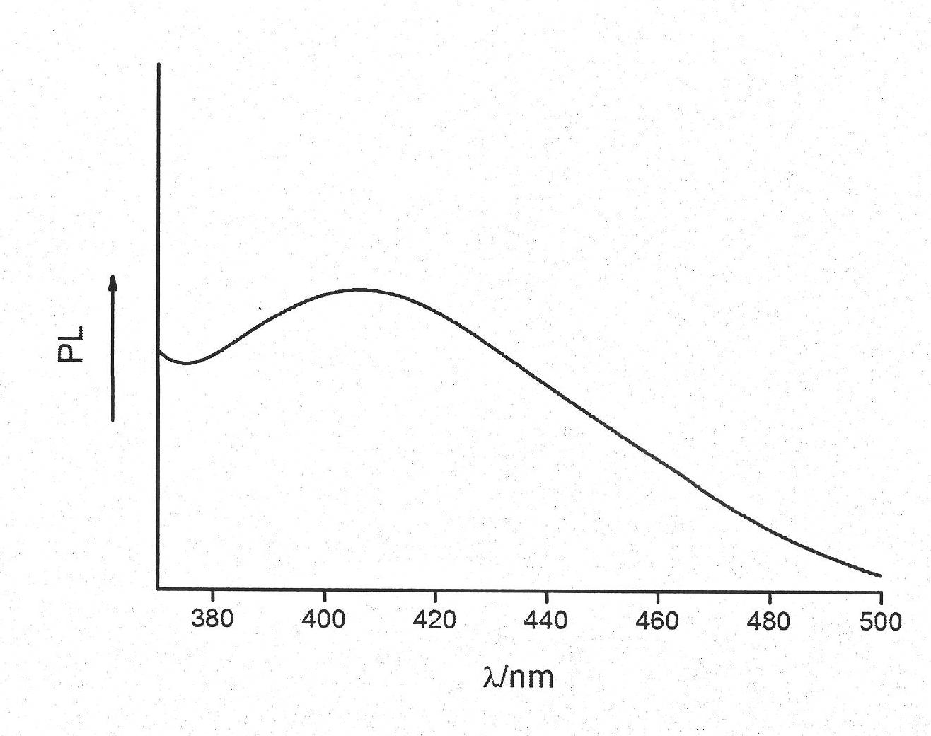 Synthesis method of platy-ZnSe fluorescent nano monocrystal