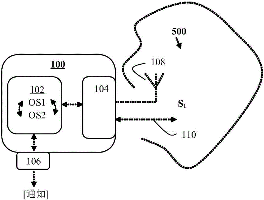 Multi-operating system device, notification device and methods thereof