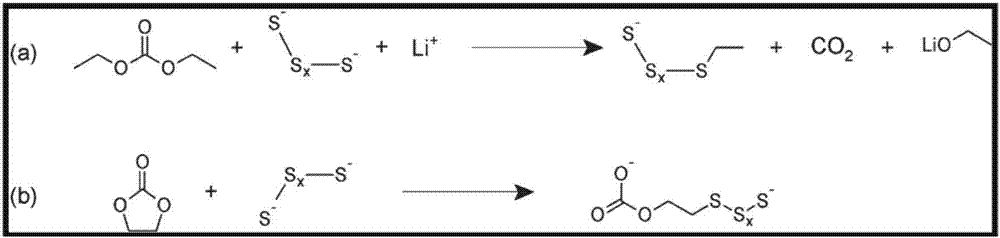 Lithium-sulfur battery electrolyte and lithium-sulfur battery adopting same