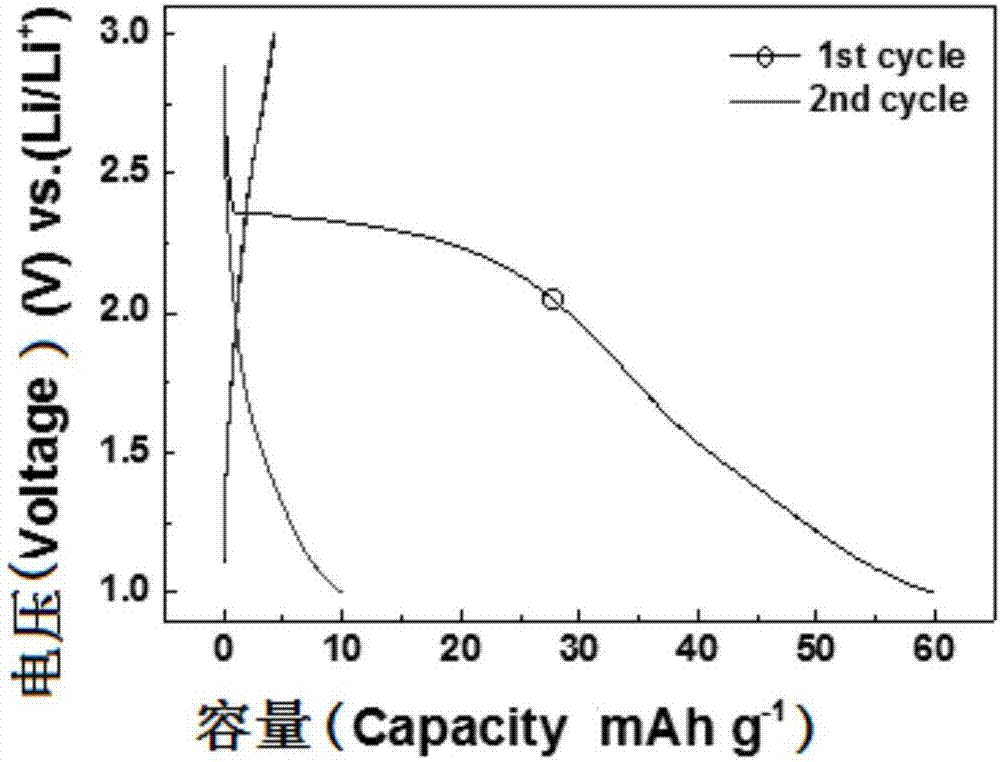 Lithium-sulfur battery electrolyte and lithium-sulfur battery adopting same