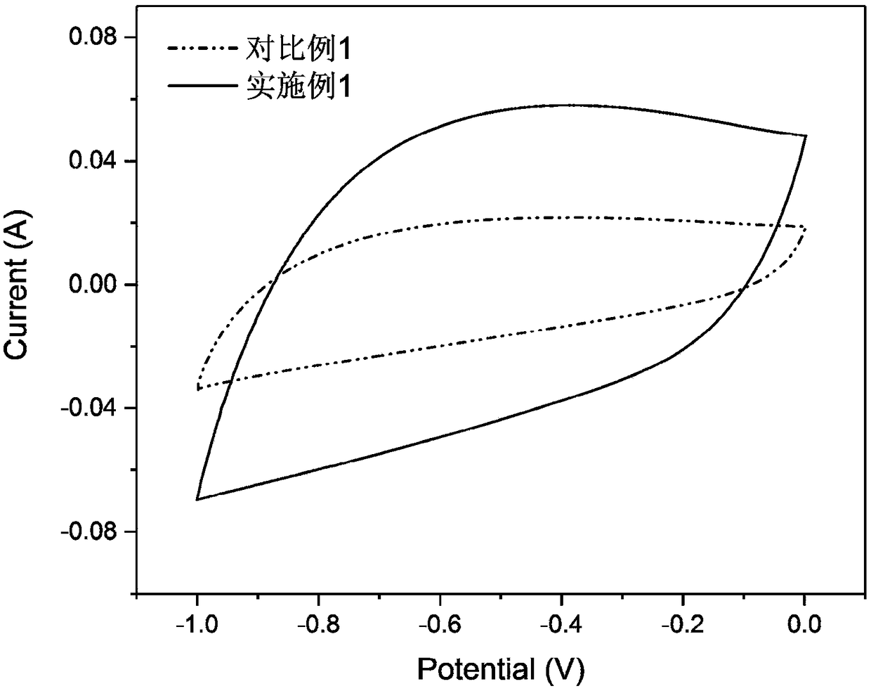 Porous carbon material prepared by using self-modification of pseudomonas putida and preparation method and application thereof