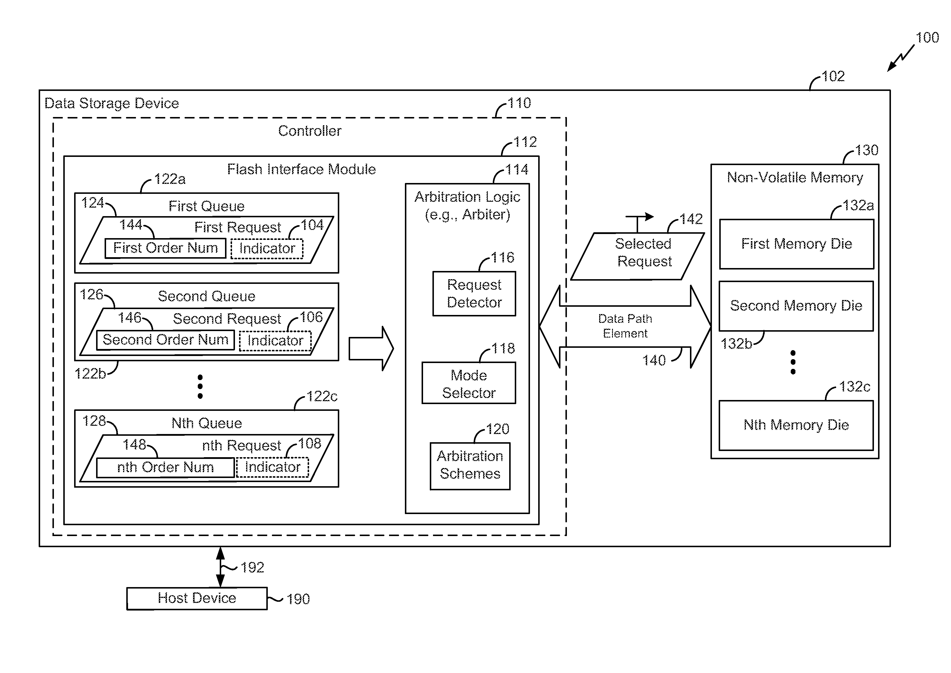 System and method of arbitration associated with a multi-threaded system