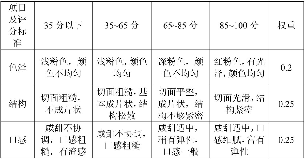 Sausages having efficacy of prebiotics and making method of sausages