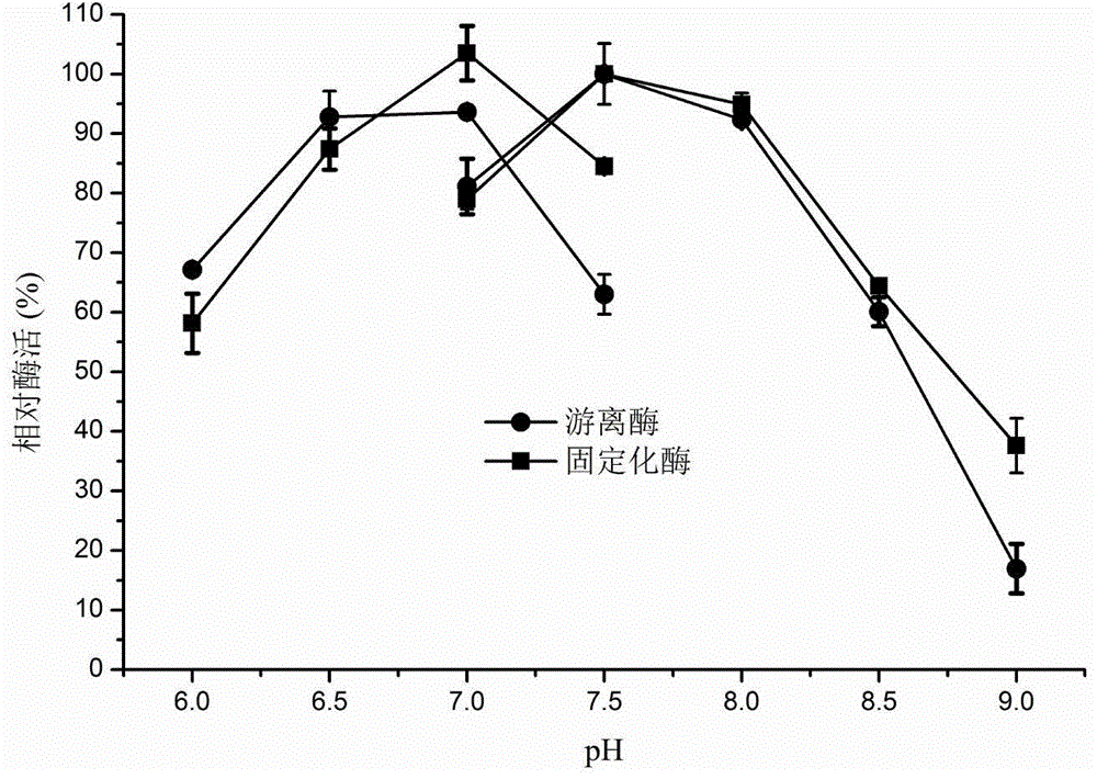 Method for immobilizing cellobiose epimerase whole cells