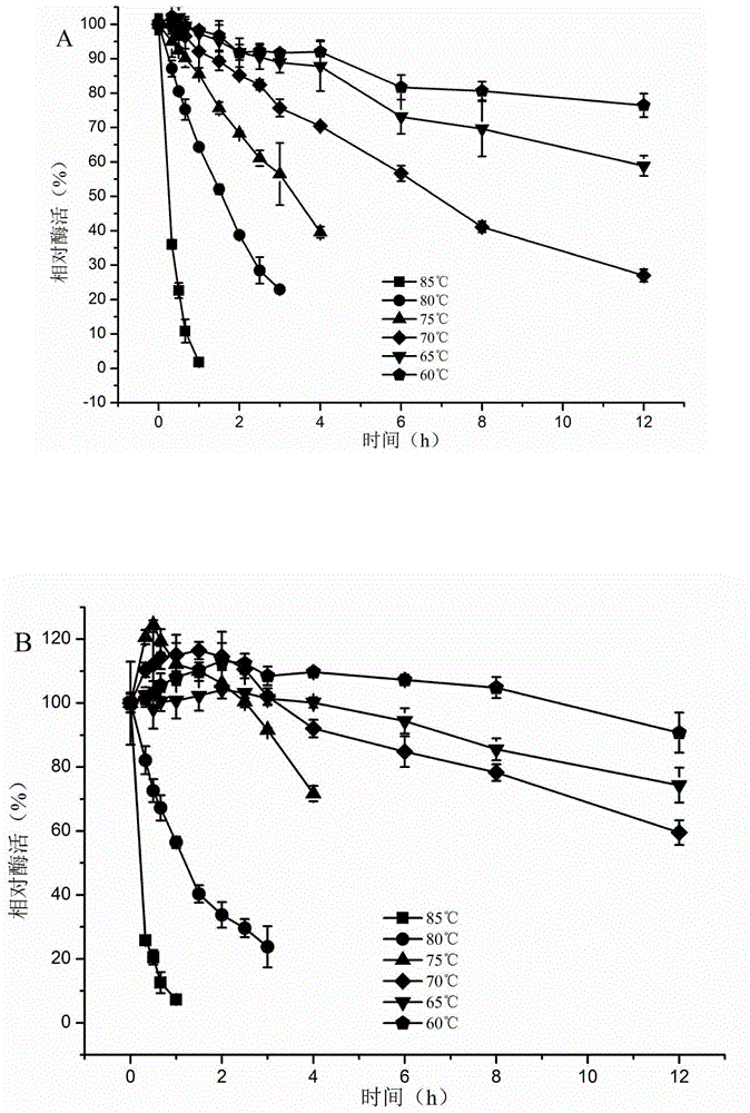 Method for immobilizing cellobiose epimerase whole cells