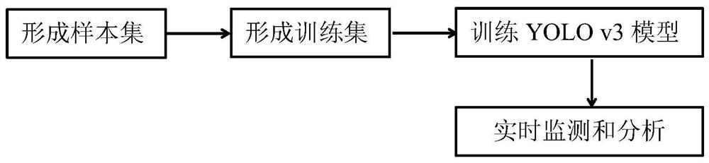 Traffic monitoring method and traffic monitoring system based on unmanned aerial vehicle image recognition