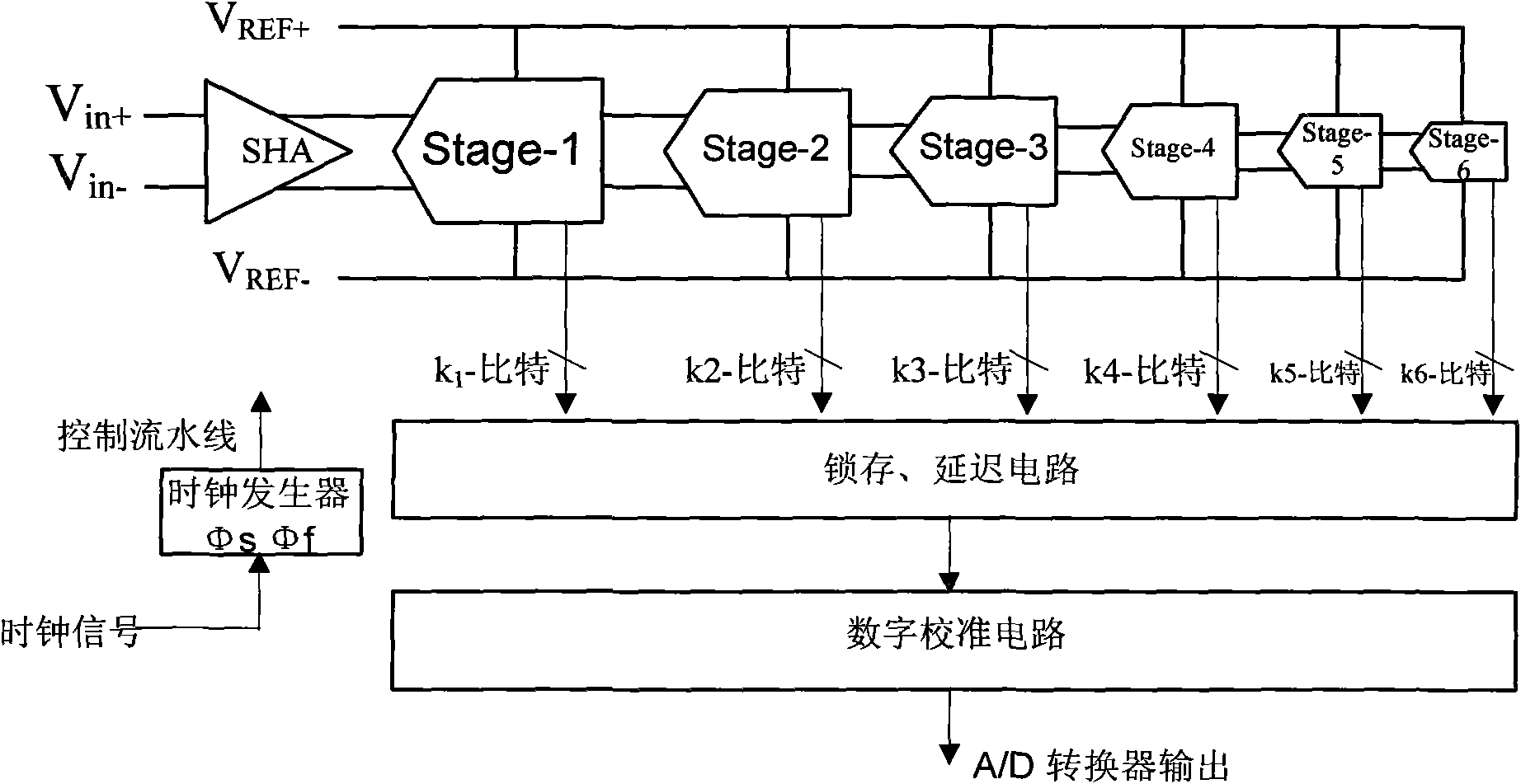 Switching noise suppression circuit integrated on A/D (analog/digital) converter chip