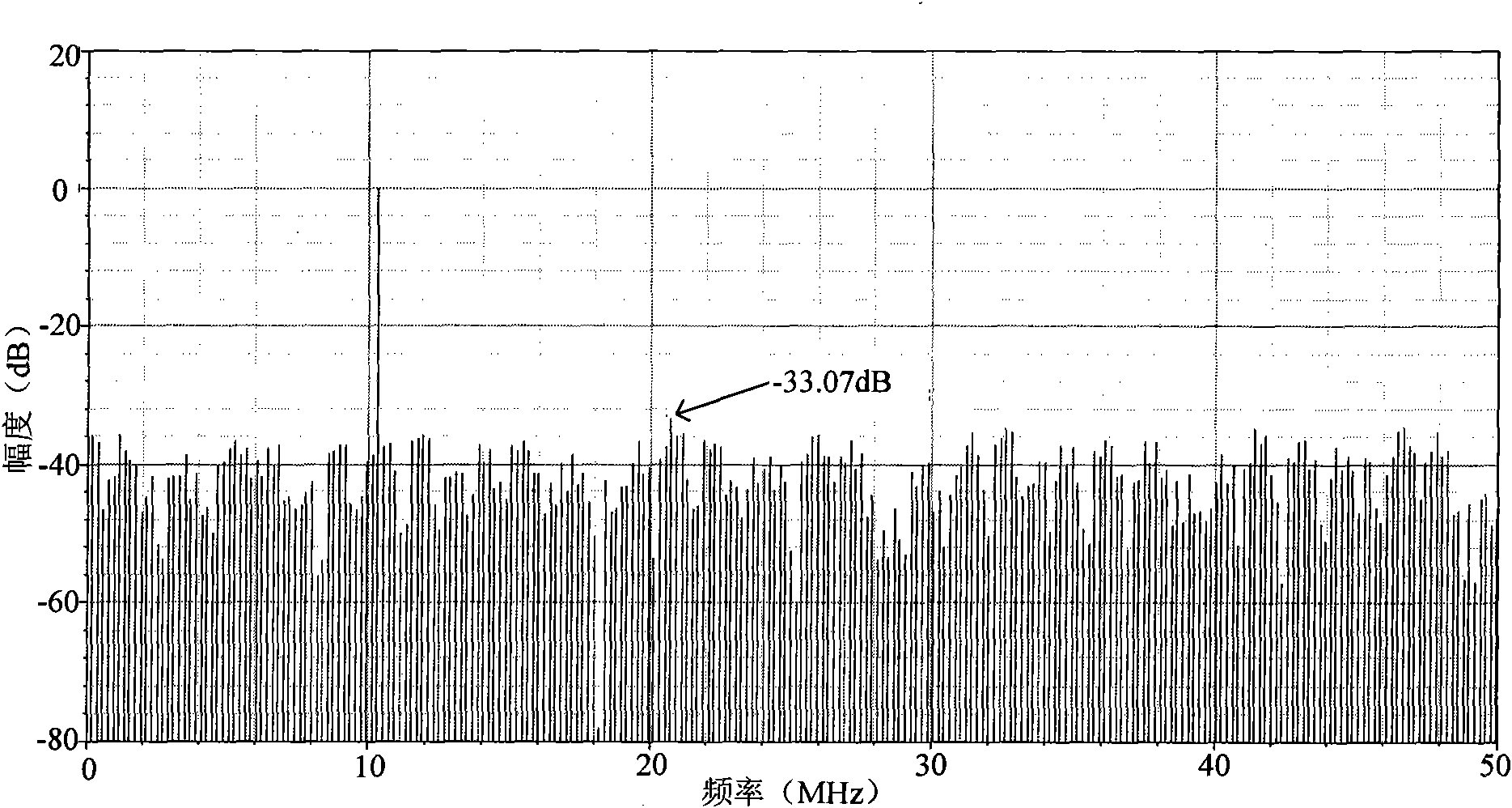 Switching noise suppression circuit integrated on A/D (analog/digital) converter chip