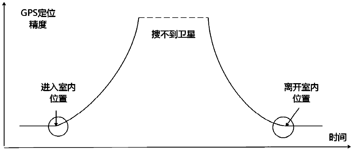 Building entrance determination method and device based on pedestrian track plotting