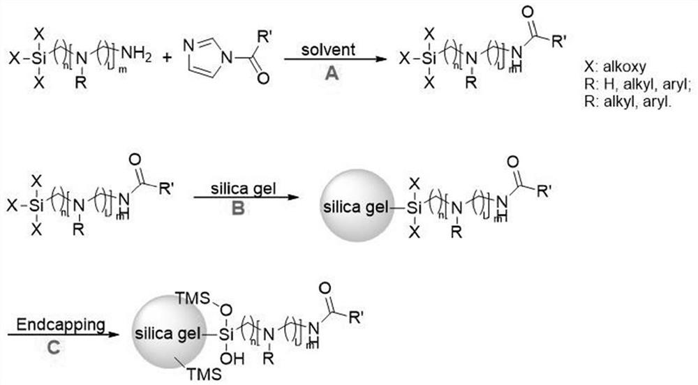 Preparation method of mixed-mode liquid chromatography filler based on single selector