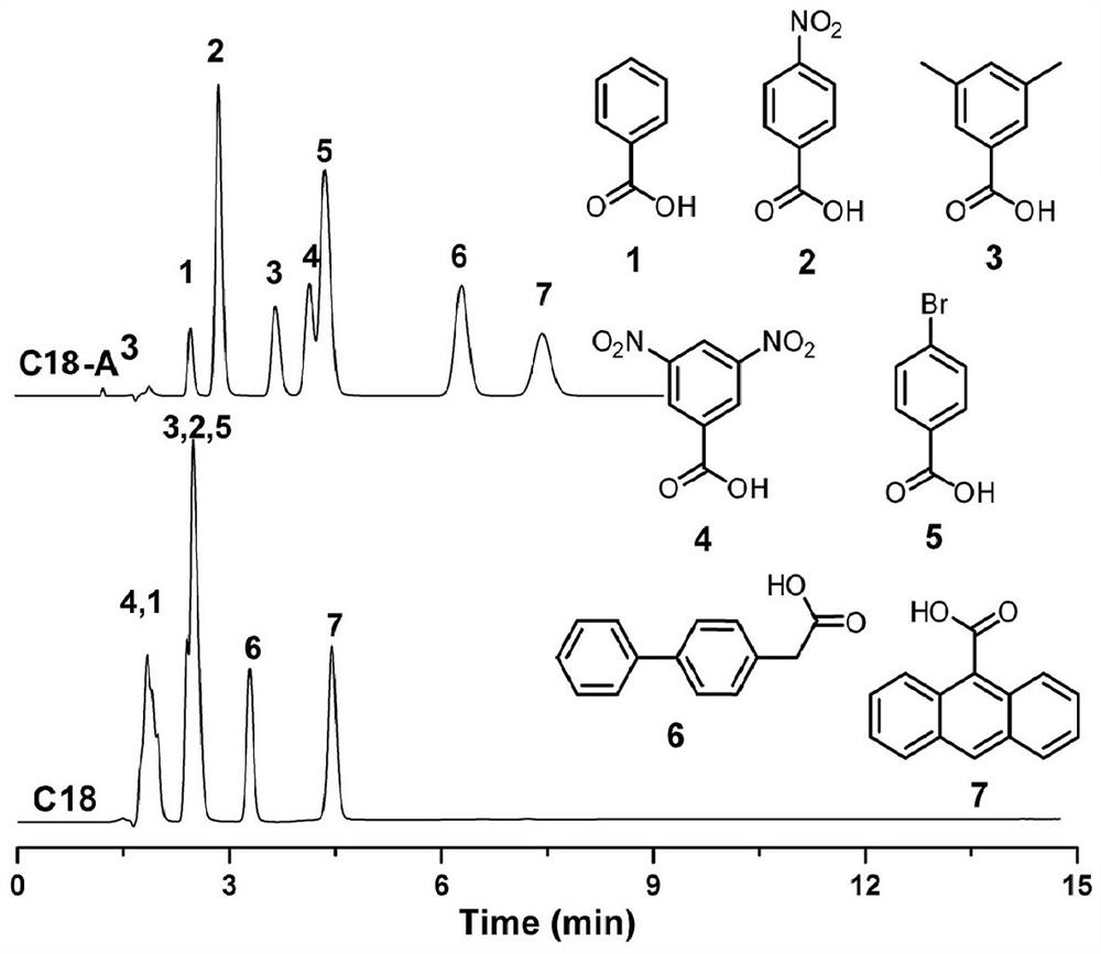 Preparation method of mixed-mode liquid chromatography filler based on single selector