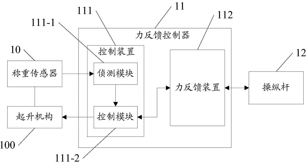 Crane force feedback system