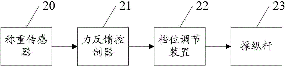 Crane force feedback system