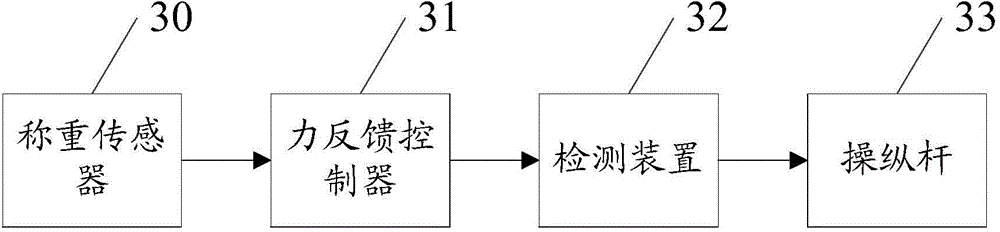 Crane force feedback system