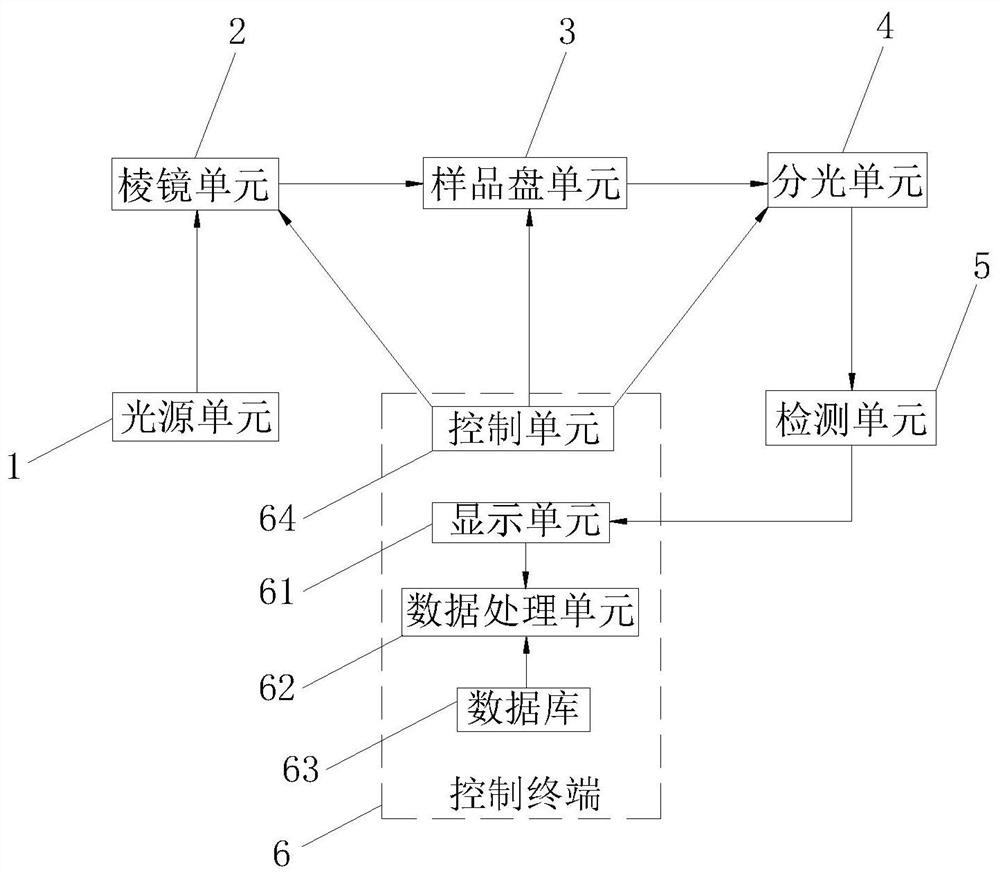 Liqueur sample testing system and method based on near infrared spectroscopy