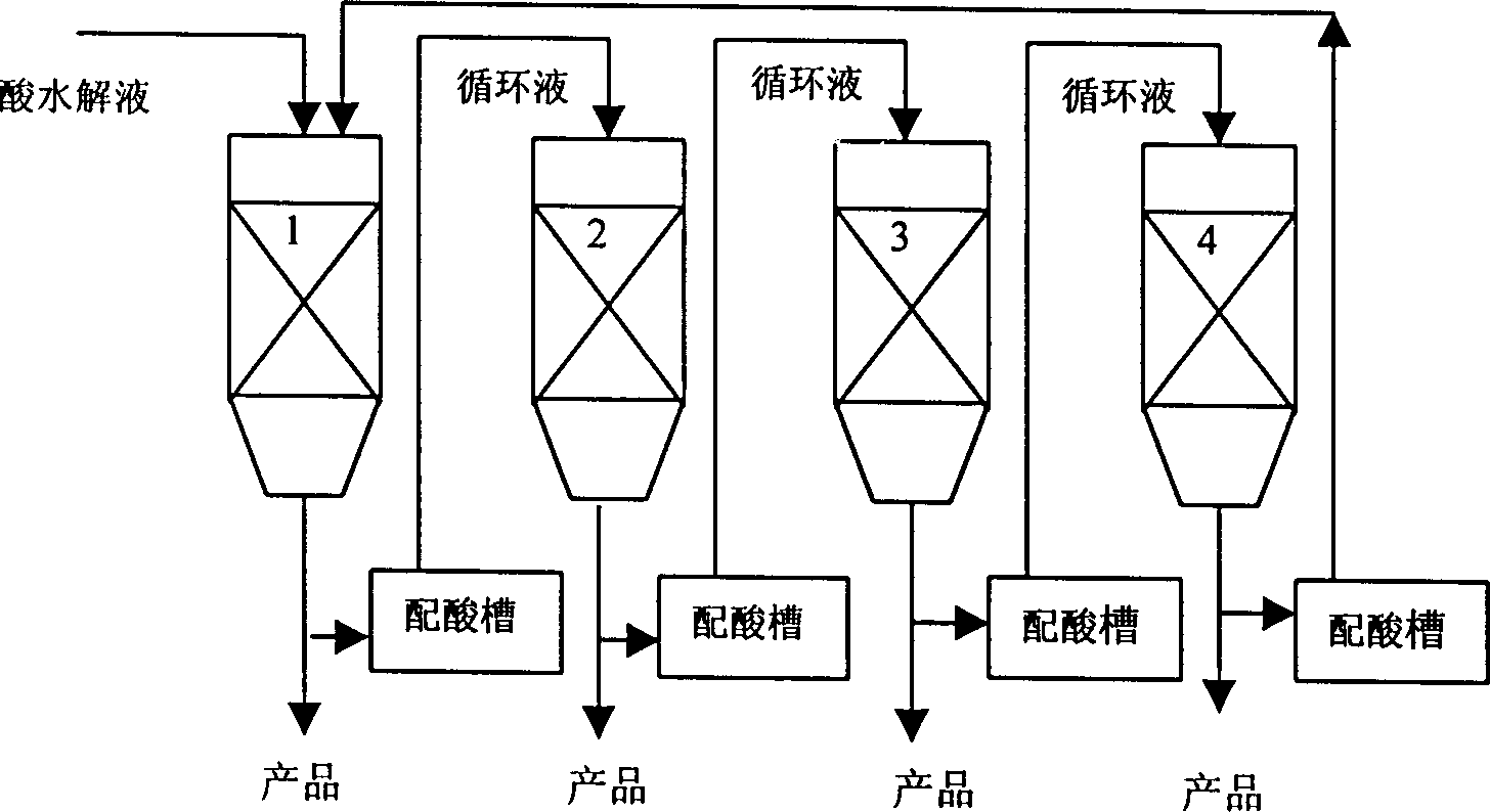 Biomass hydrolyzing process of preparing reductive monosaccharide