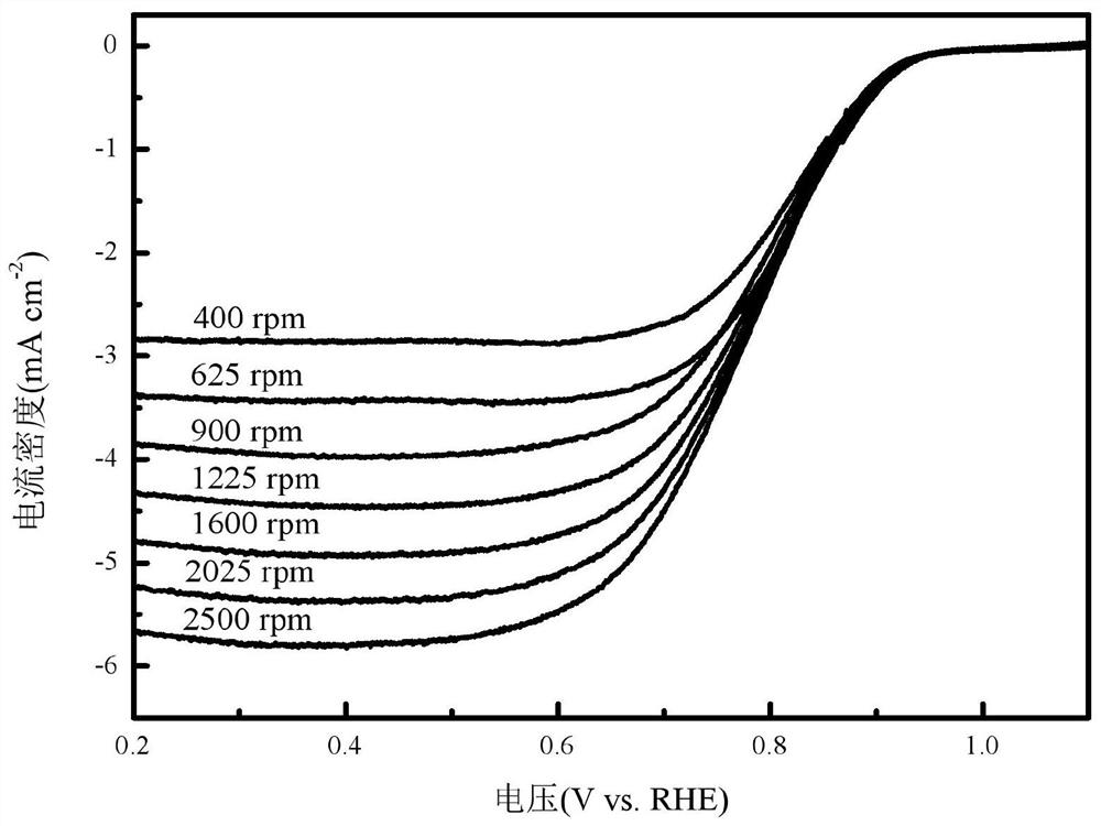 Oxygen reduction catalyst using waste battery negative electrode graphite and preparation method thereof