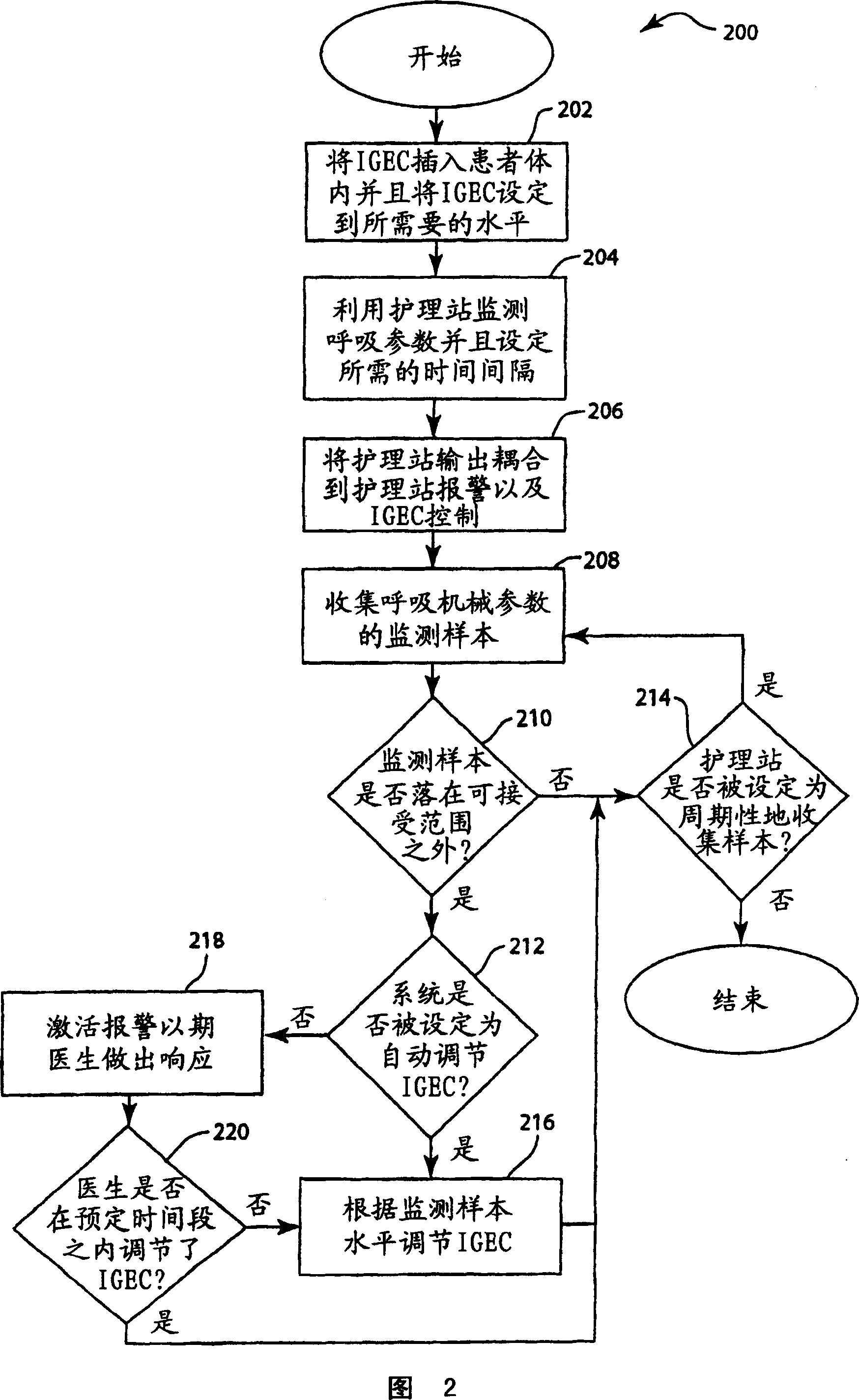 System and method of modular integration of intravascular gas exchange catheter with respiratory monitor and ventilator