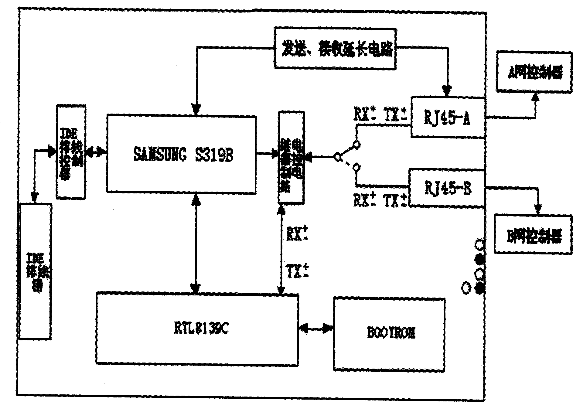 Dual-port physical separated card