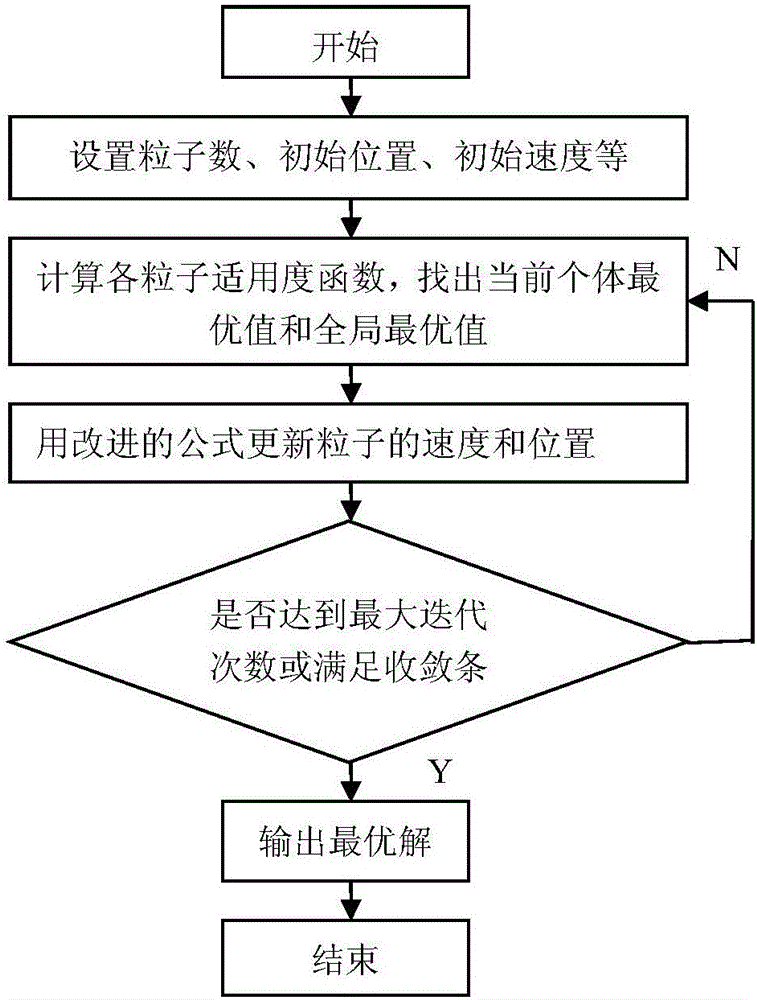 Improved particle swarm-optimized neural network-based transformer fault diagnosis method