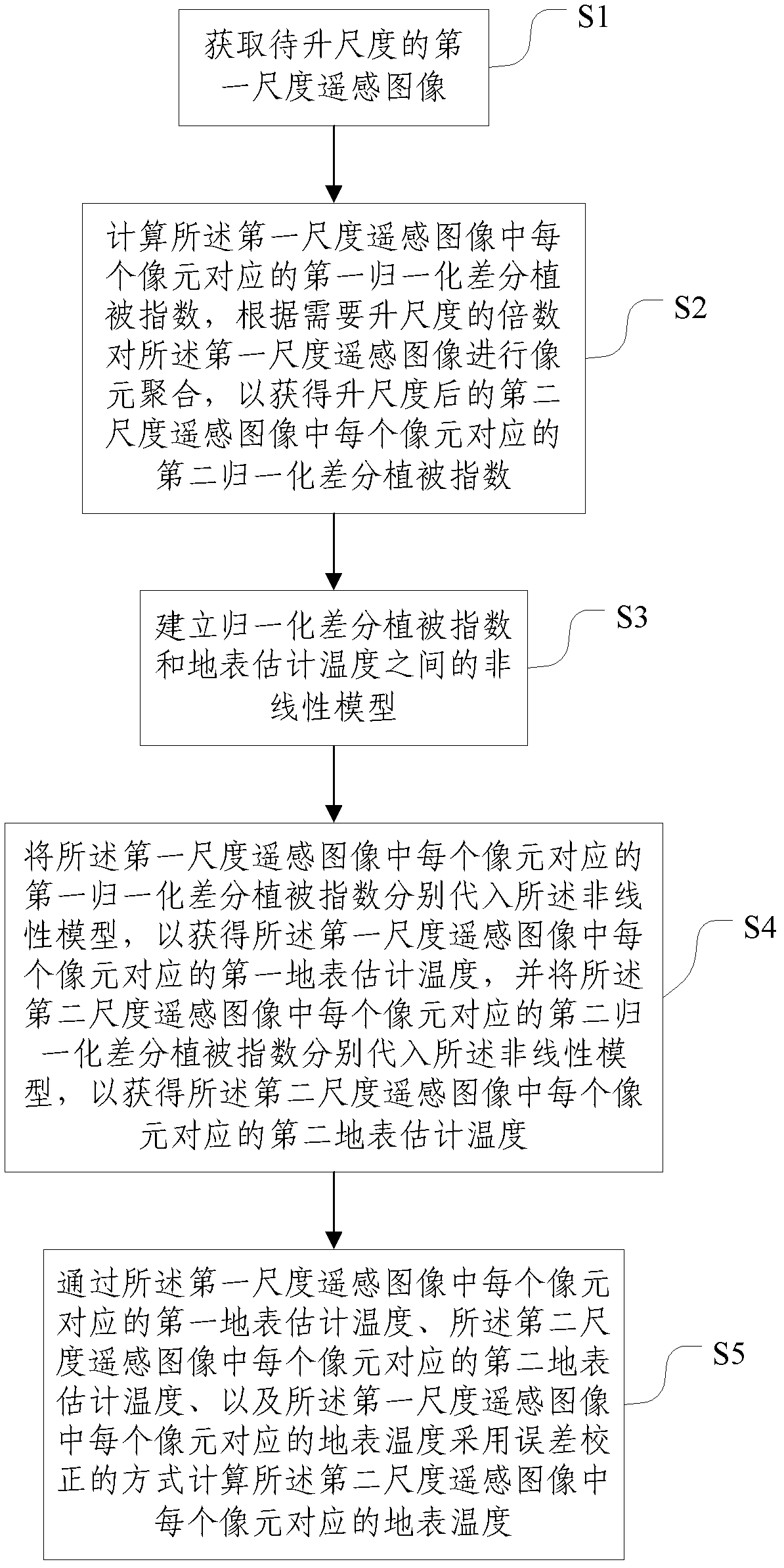 Remote sensing earth surface temperature up-scaling method and system