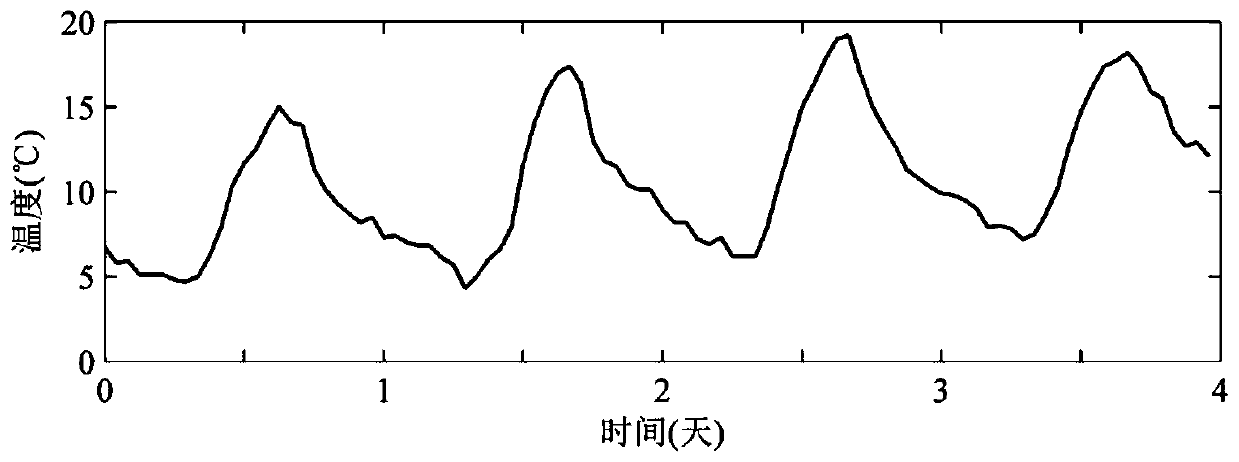 Modeling method for low-frequency ground wave propagation delay variable characteristics