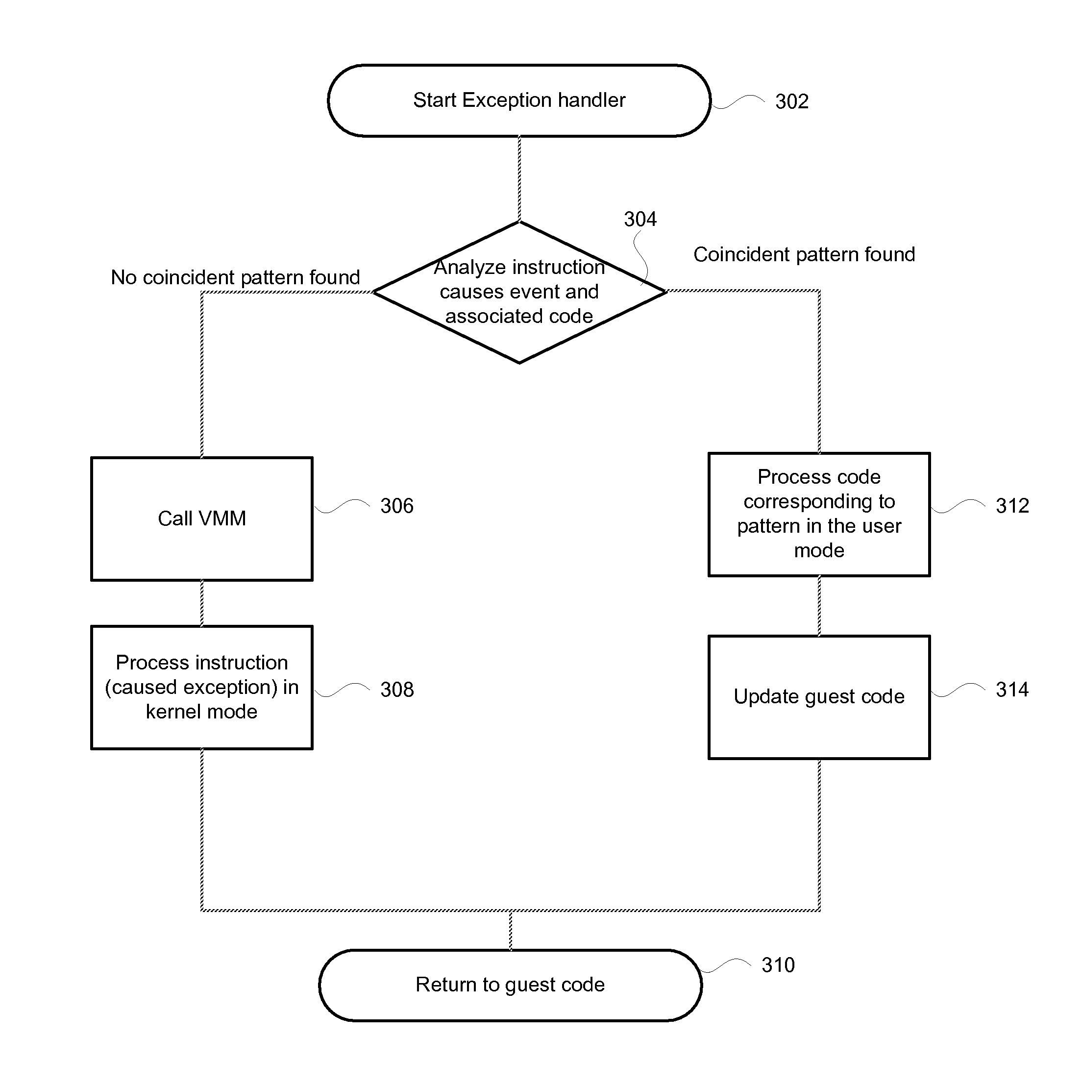 Kernel acceleration technology for virtual machine optimization