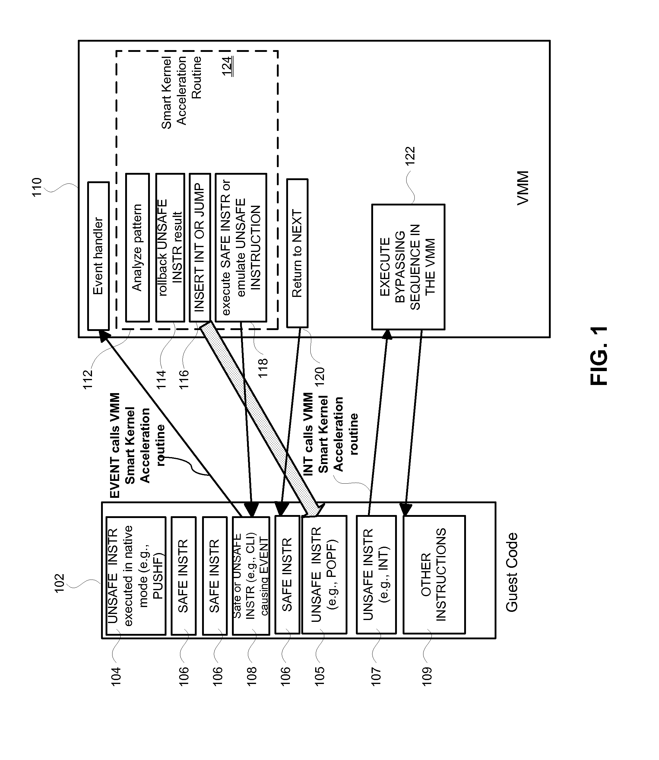 Kernel acceleration technology for virtual machine optimization