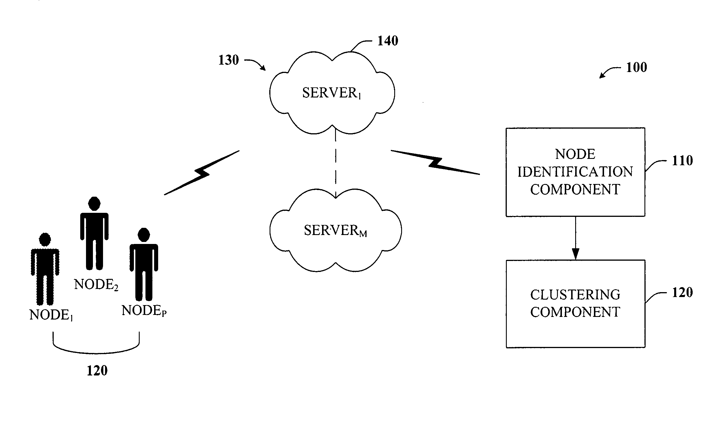 Partitioning social networks