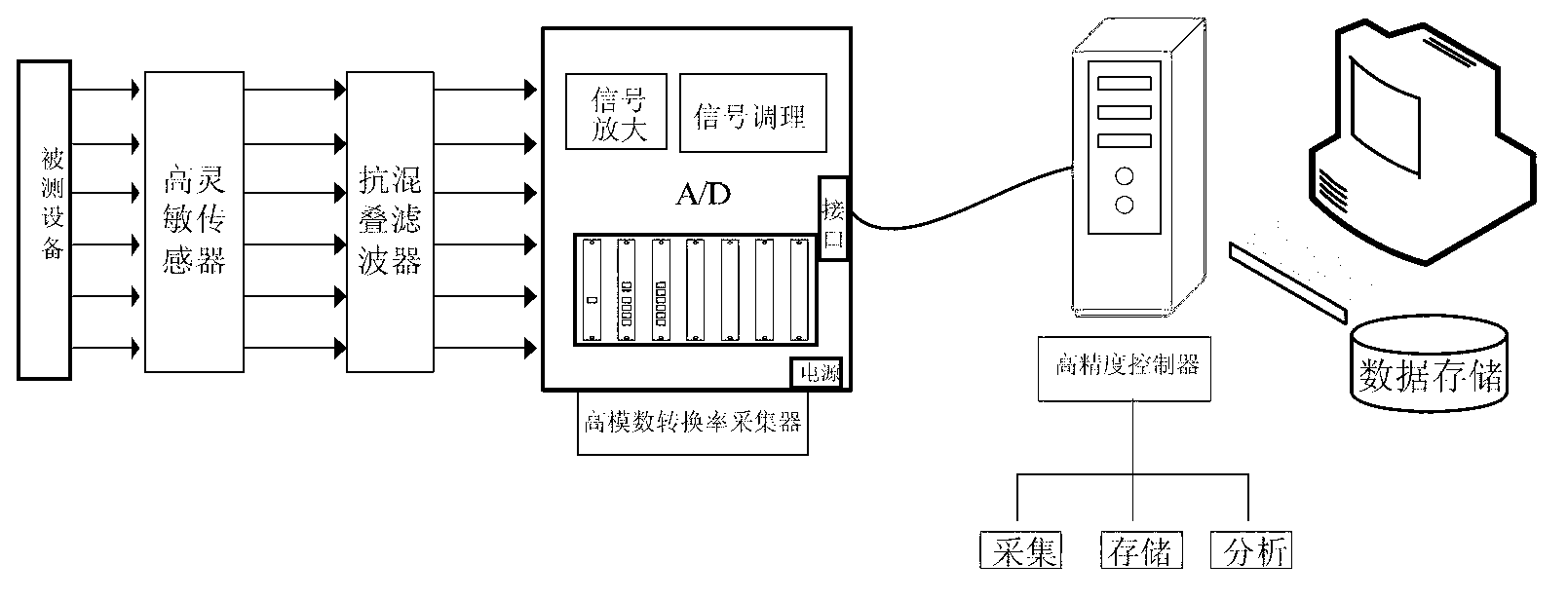 Satellite ground micro-vibration test system