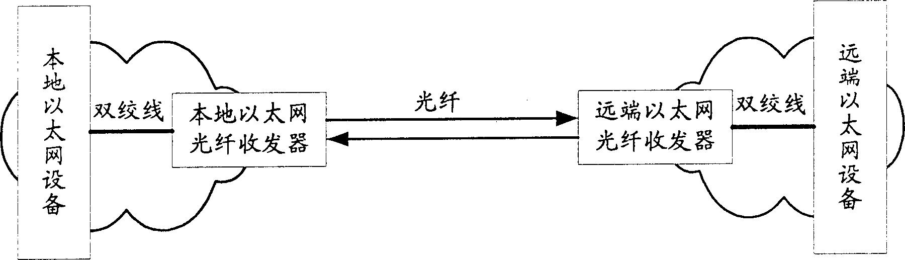 Fault indicating technology for Ethernet optical fibre transceiver