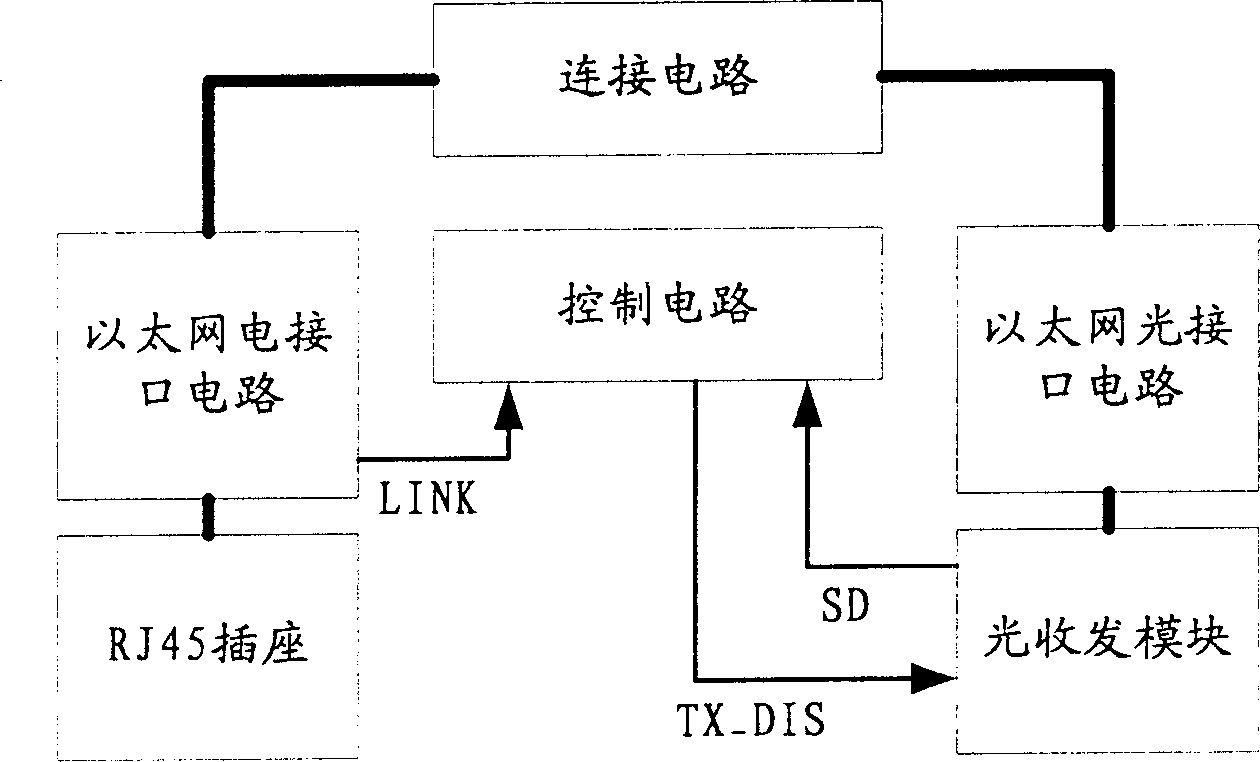 Fault indicating technology for Ethernet optical fibre transceiver