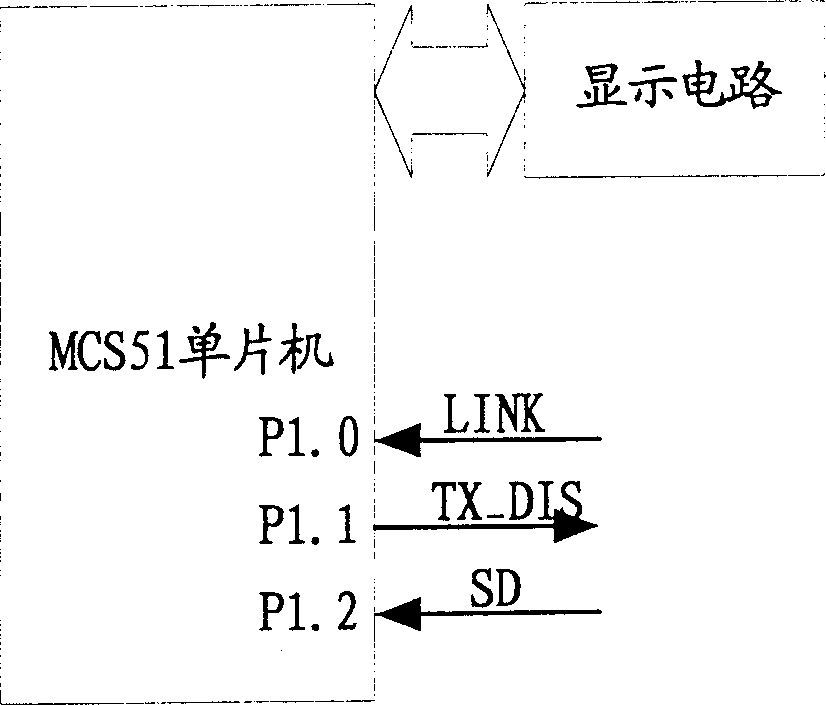 Fault indicating technology for Ethernet optical fibre transceiver