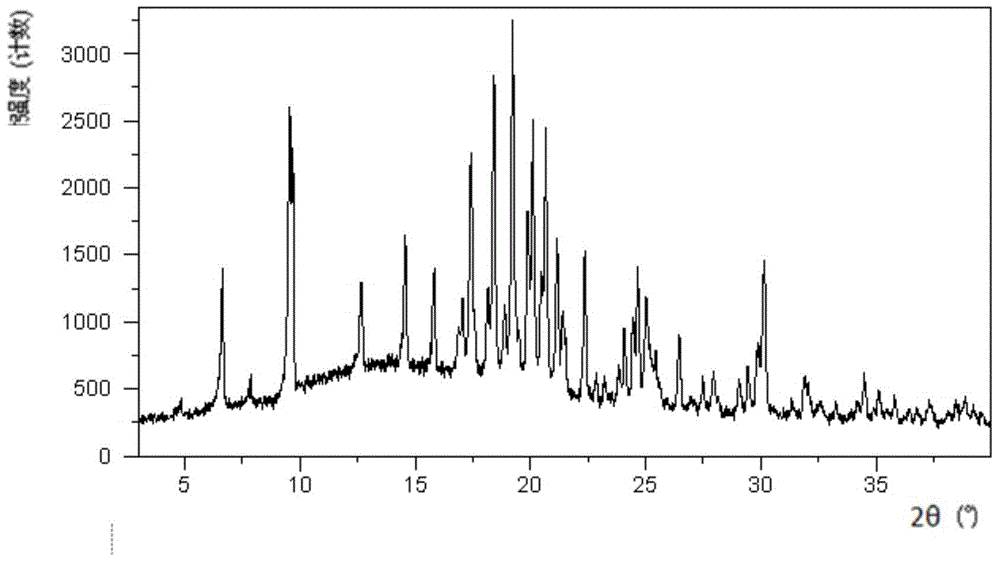 Crystal form E and crystal form F of canagliflozin and preparation method thereof