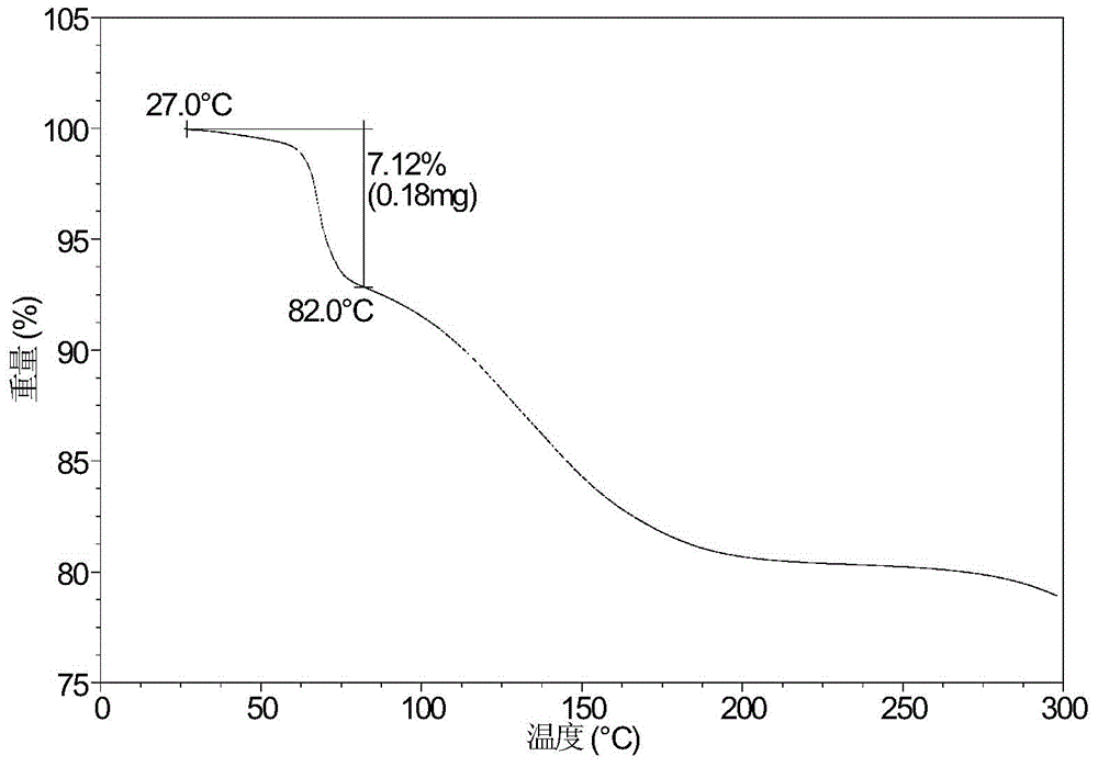 Crystal form E and crystal form F of canagliflozin and preparation method thereof