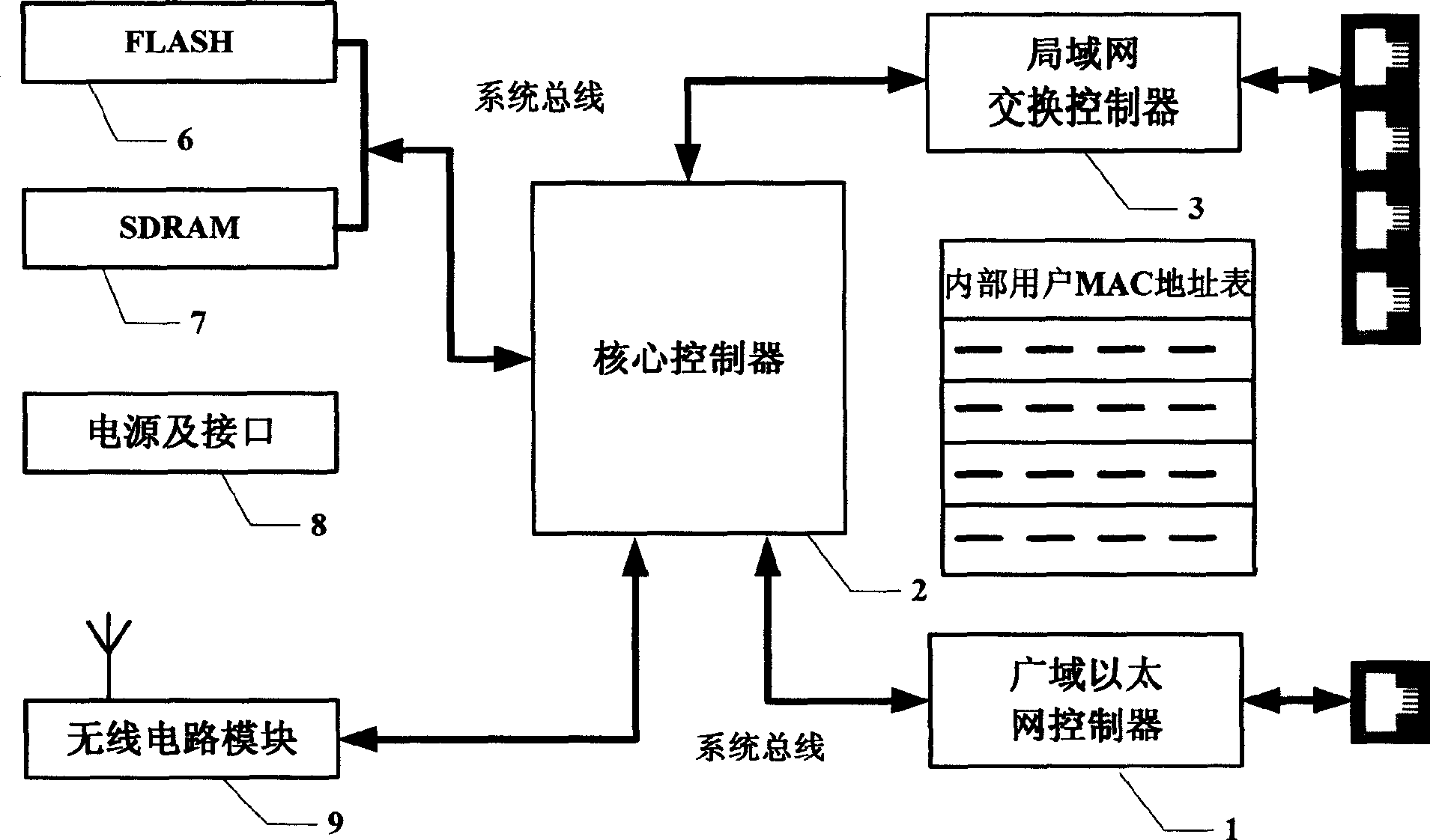 Method for realizing the public wireless broadband network access and wireless network access equipment