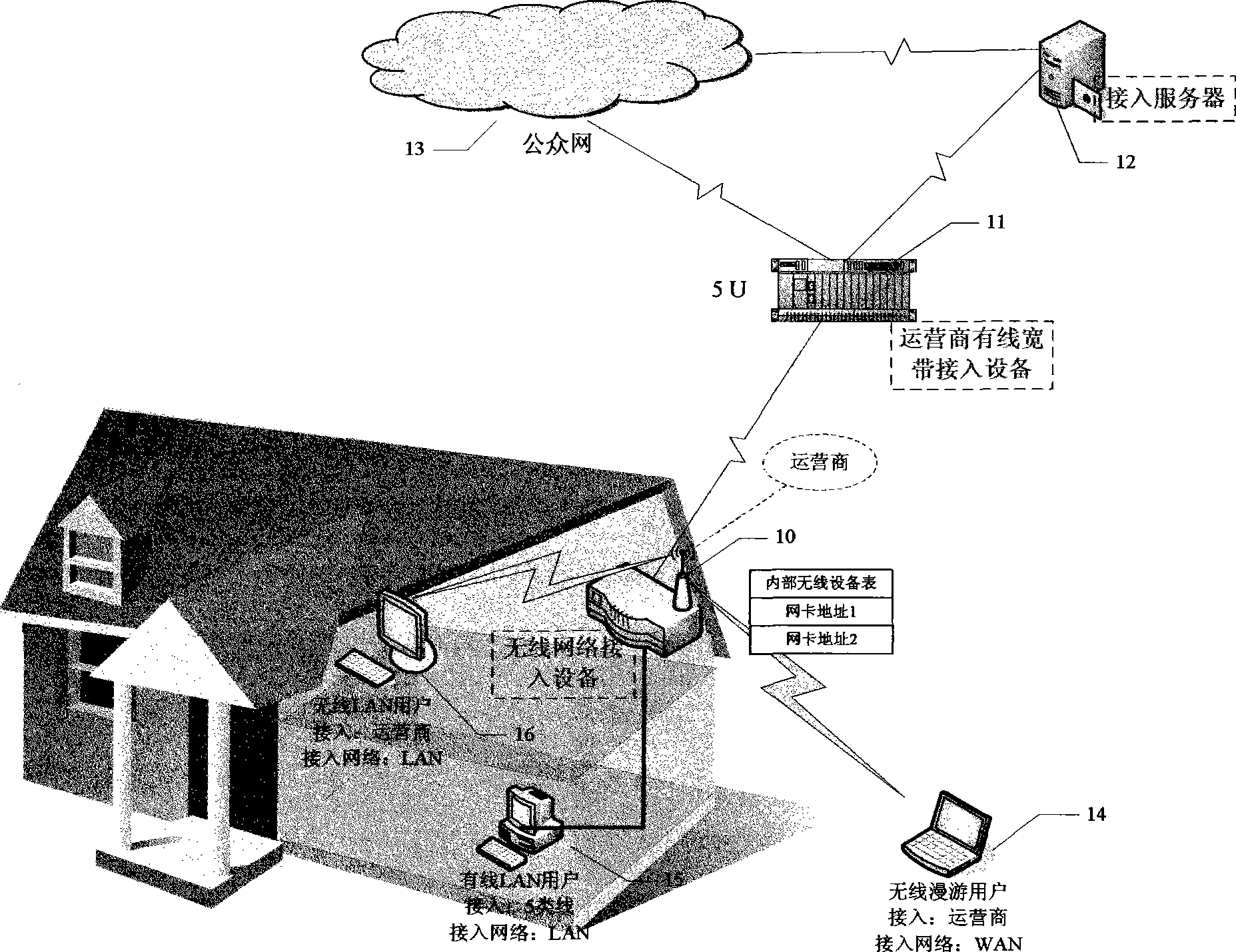 Method for realizing the public wireless broadband network access and wireless network access equipment