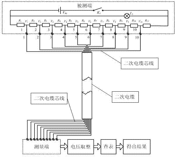 Novel transformer station secondary cable alignment device and method