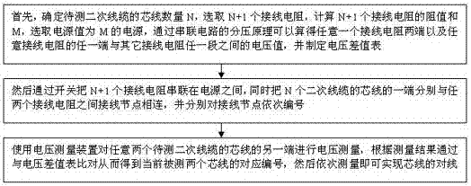 Novel transformer station secondary cable alignment device and method