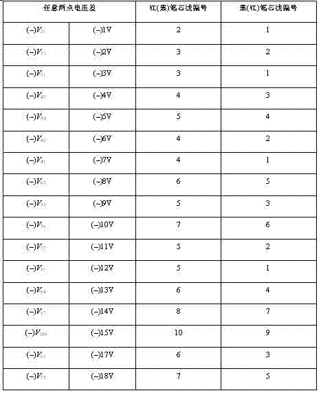 Novel transformer station secondary cable alignment device and method