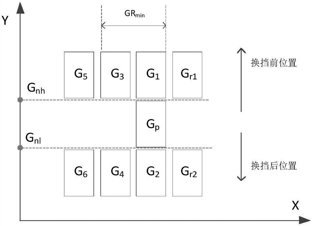 Neutral gear position identifying method of mechanical automatic transmission