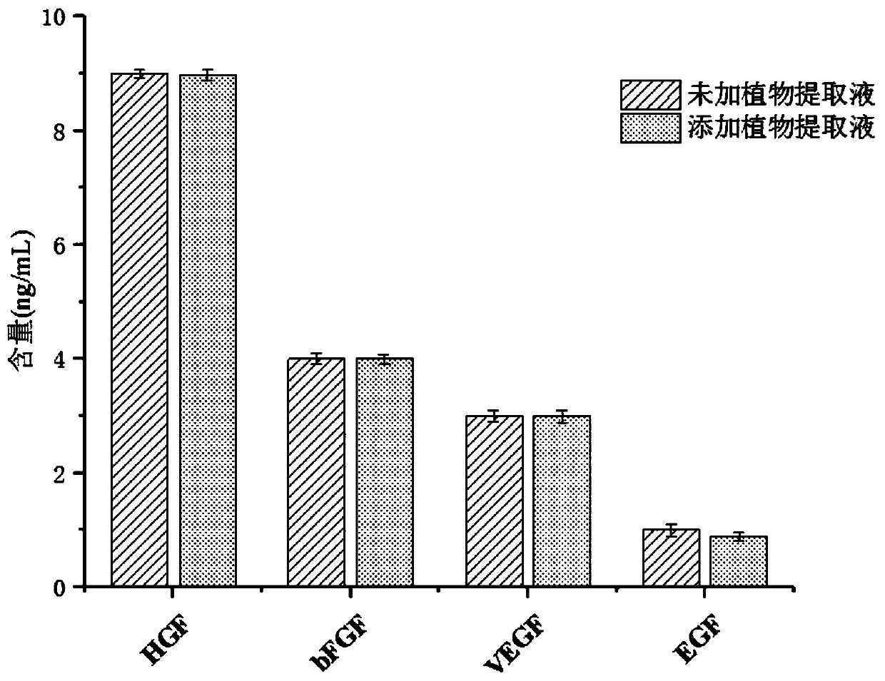 Preparation method and application of humanized skin fibroblast intracellular effective components