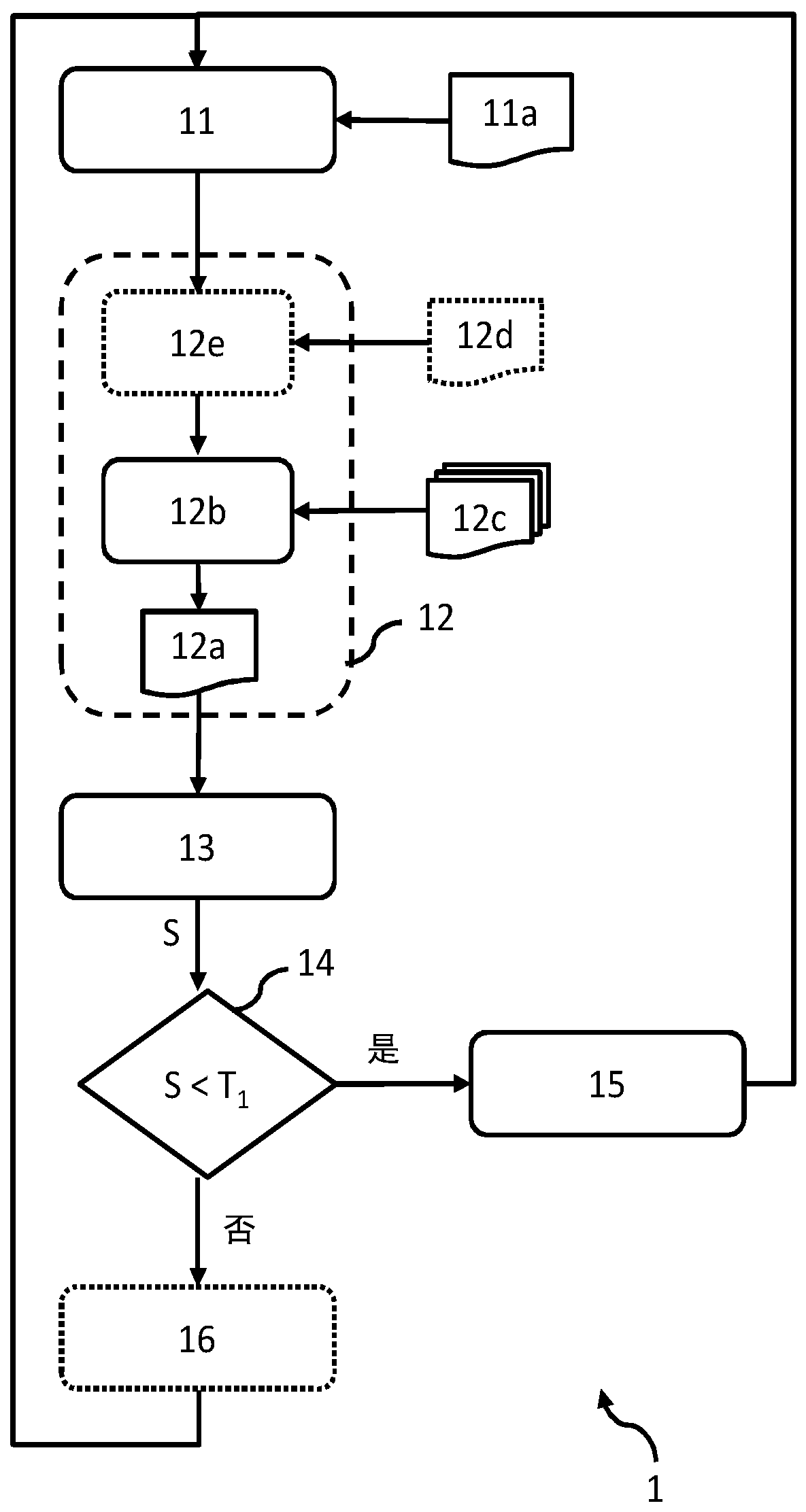 Triggering alarm aiming at object