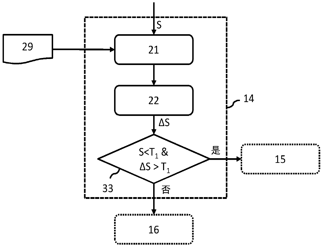 Triggering alarm aiming at object