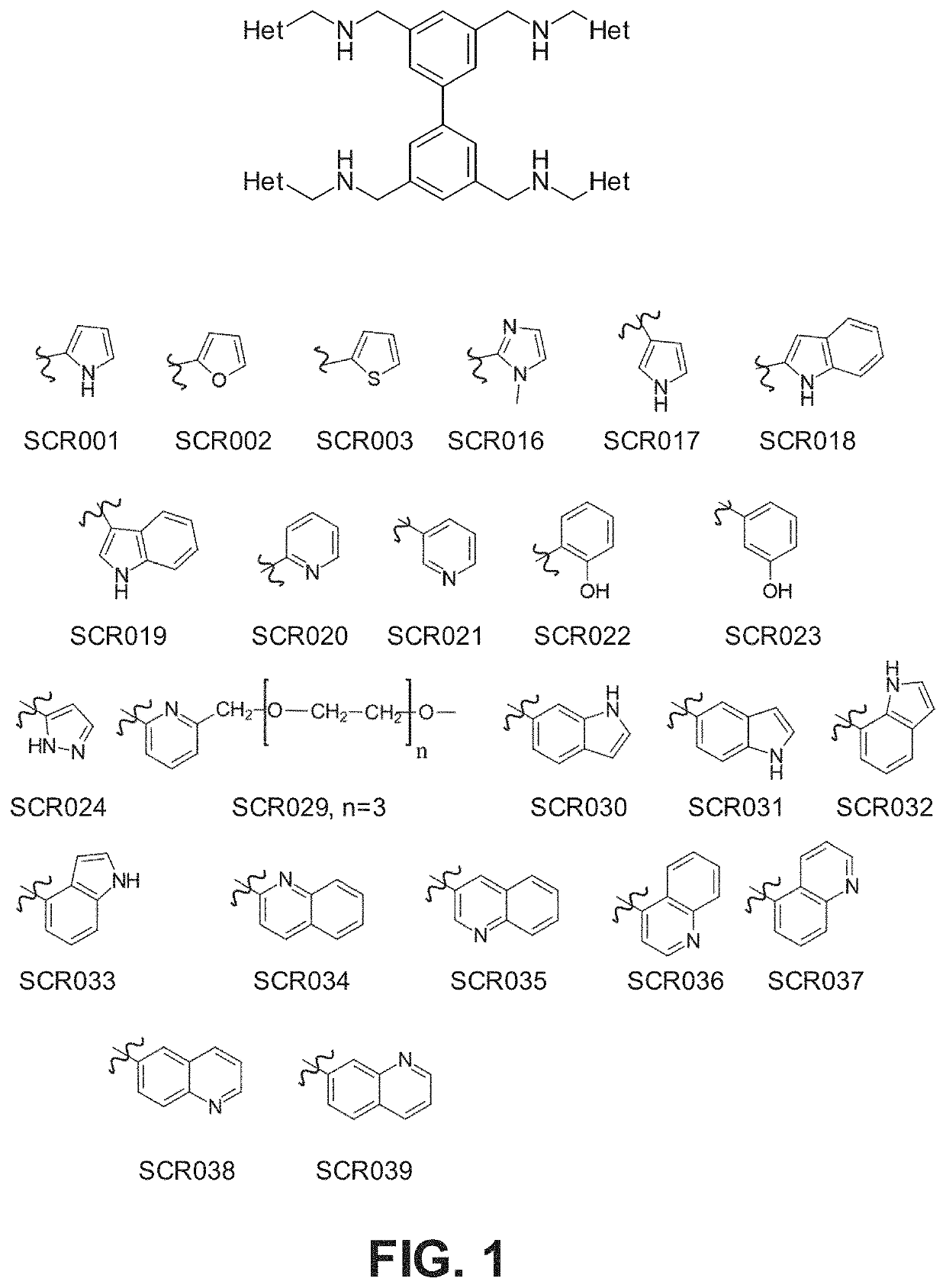 Carbohydrate-binding small molecules with antiviral activity