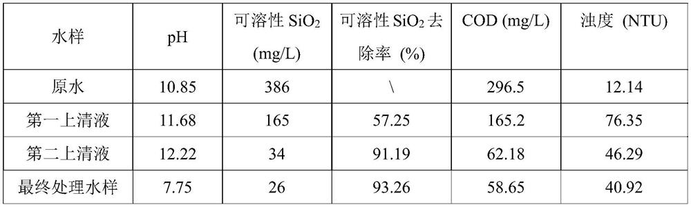 Method for removing soluble silicon dioxide in scheelite beneficiation wastewater