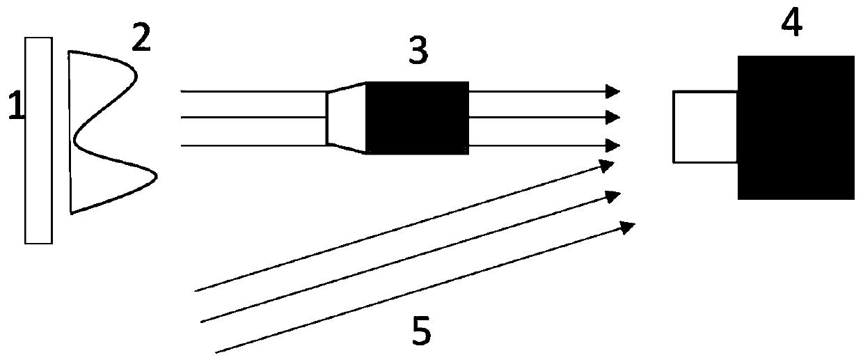 Large-gradient free hook face measurement method