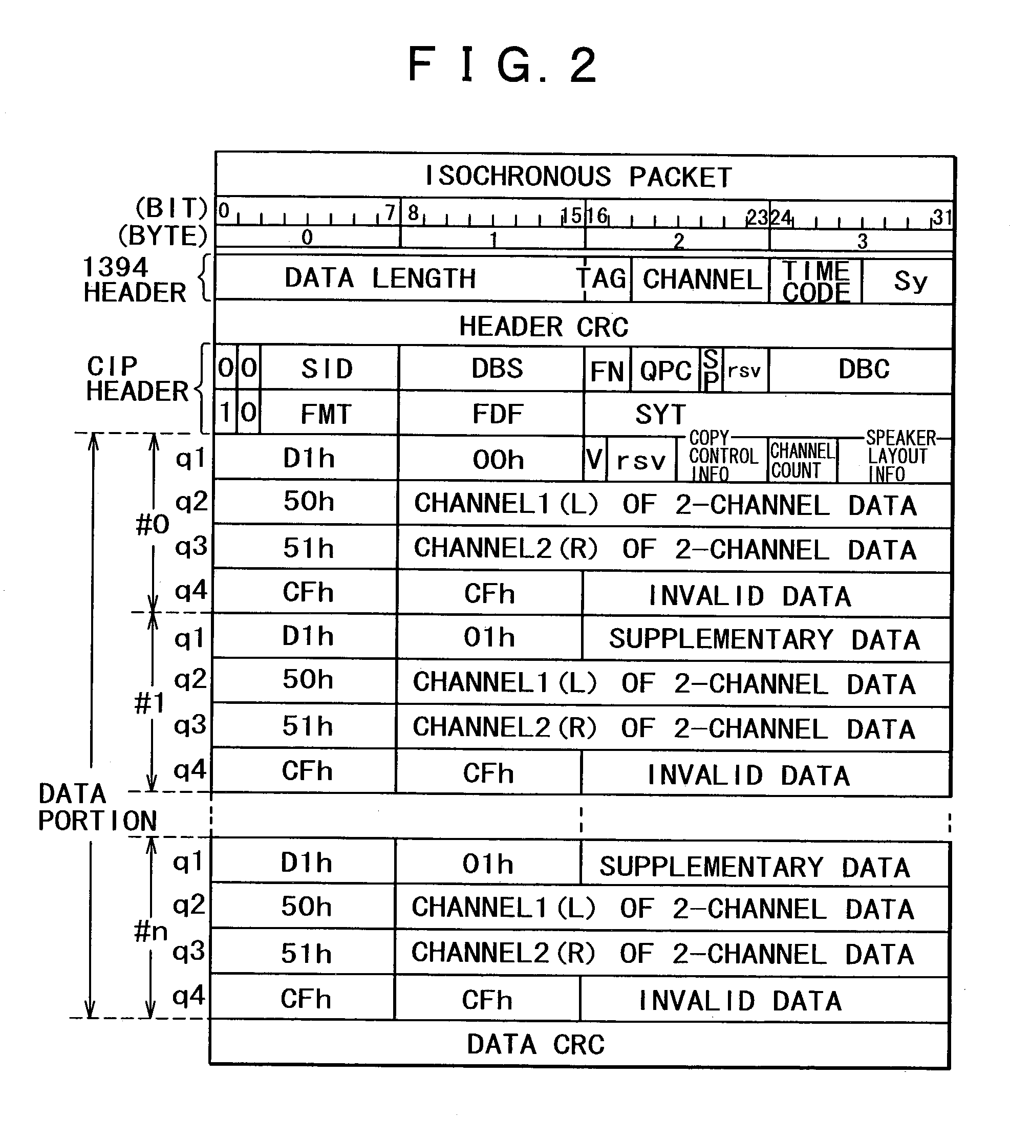 Method of data transmission for N-channel digital data in an M-channel block format