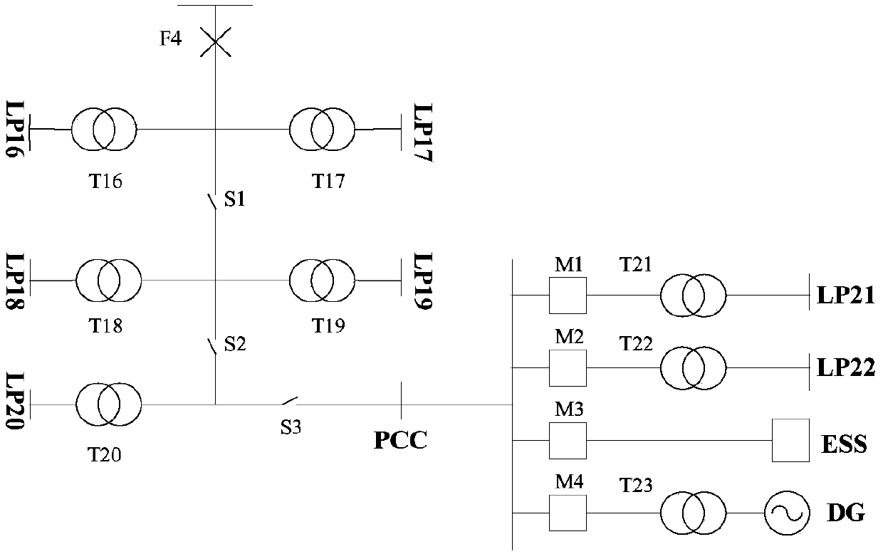 A power distribution network reliability evaluation analysis method based on user perception