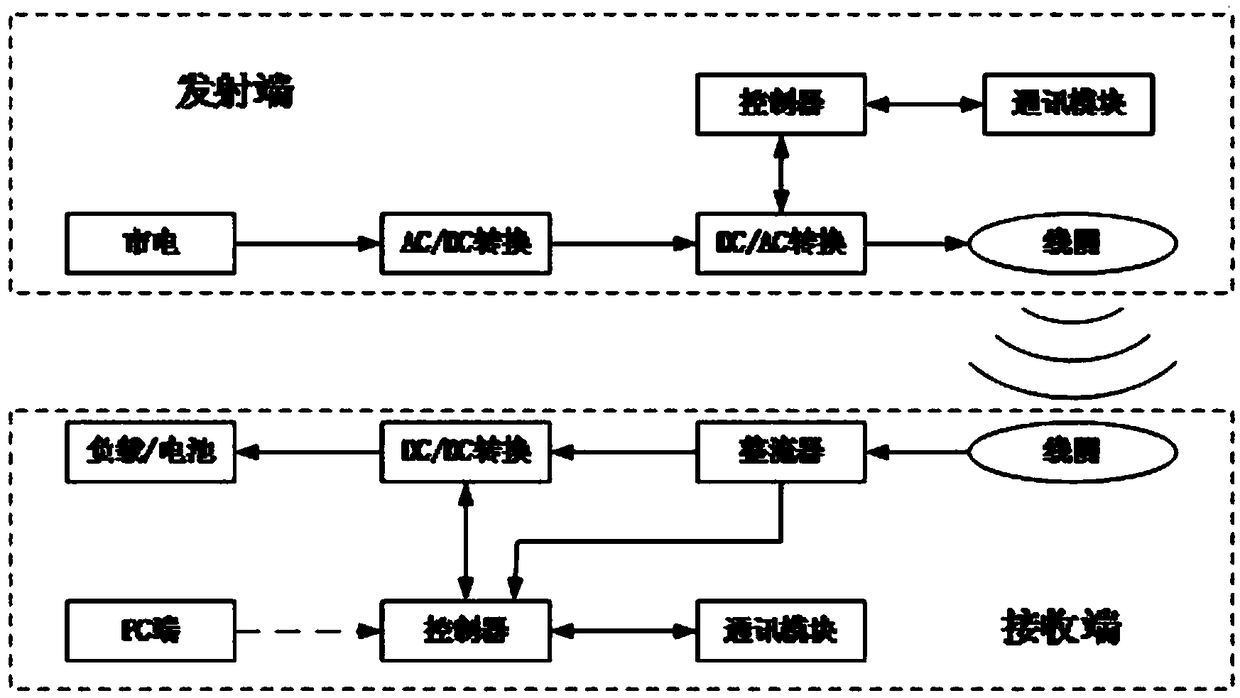 Cooling system for wireless charging device for electric vehicle power battery